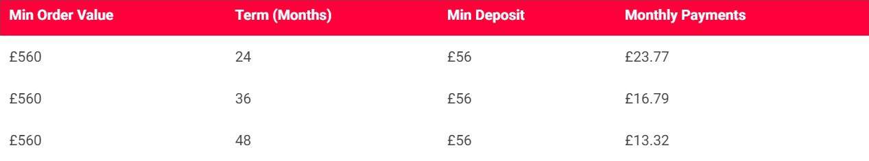 GBD Finance Options