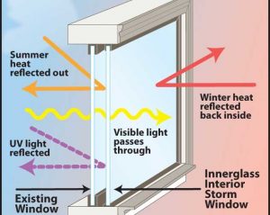 Should You Get Single Or Double Glazing In Your Garden Room?