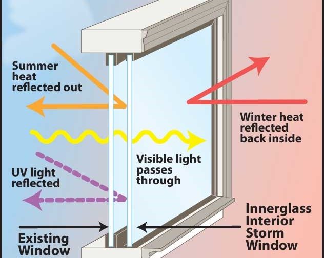 Difference Between Single vs Double Pane Glass Windows