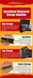 An infographic with red and orange theme detailing the purpose of specialised garden storage items