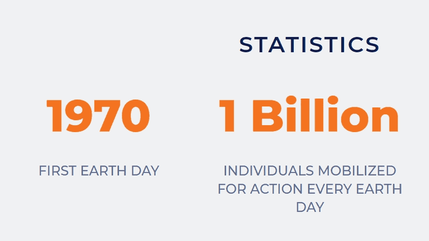 Earth Day statistics infographic - started in 1970, 1 billion people celebrate it