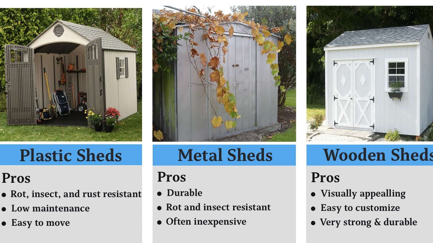 side by side comparison in three panels of plastic, metal, and wooden sheds